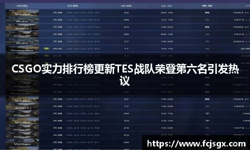CSGO实力排行榜更新TES战队荣登第六名引发热议